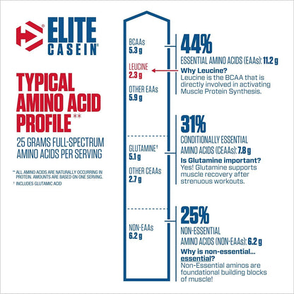 SamRock Supplements Dymatize Elite Casein Protein Powder, Slow Absorbing with Muscle Building Amino Acids, 100% Micellar Casein, 25g Protein, 4 Pound